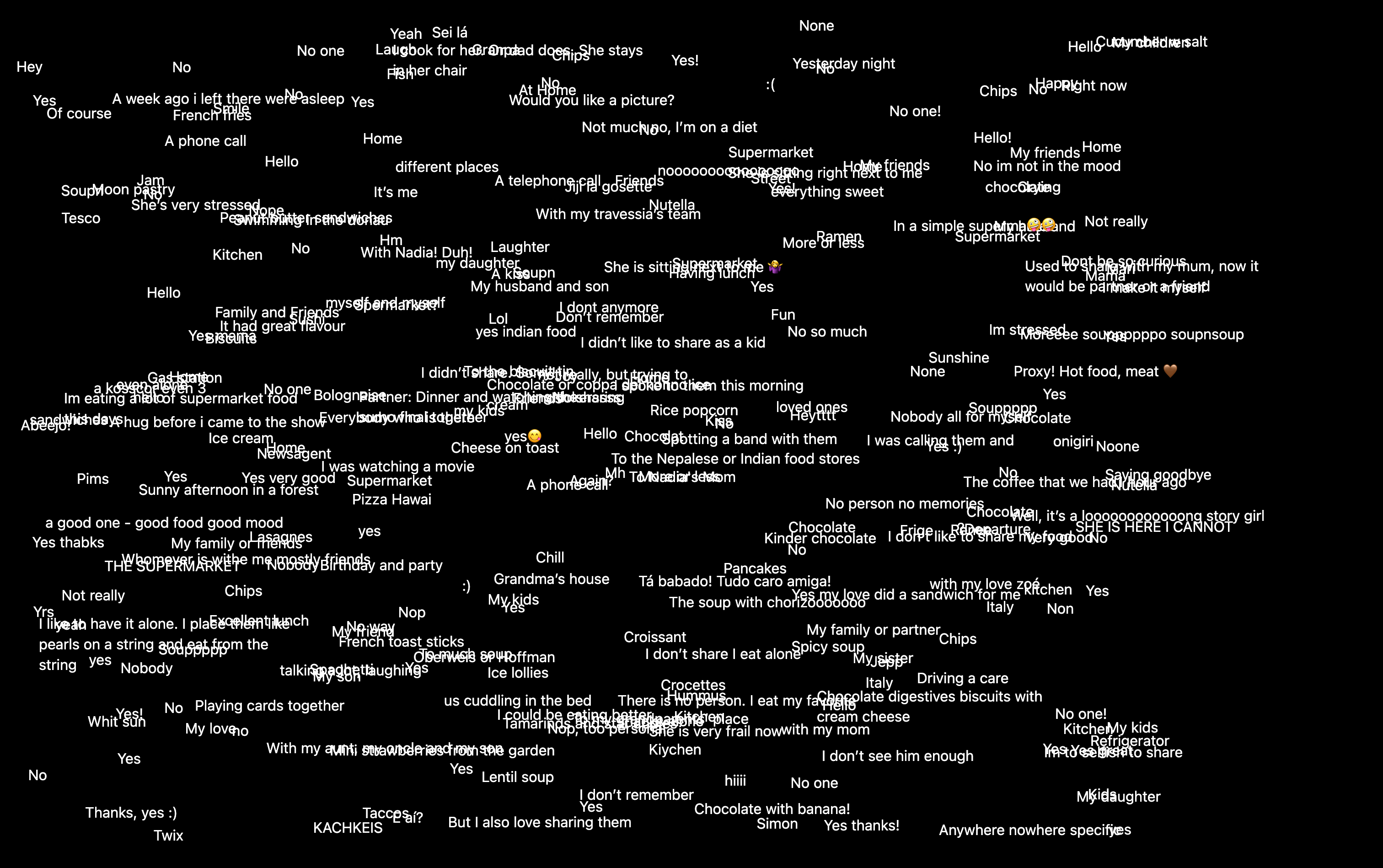 a black image with white text distributed across